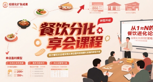 餐饮分享会课程，助力餐饮从业者实现从单店盈利到规模化发展的转型升级-第一资源库