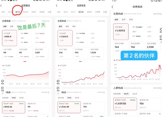 小红书虚拟电商，大佬实测月入2W+，实现被动收入-第一资源库